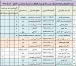 اسامی دانشجویان رتبه های برتر و برگزیده آموزشکده در سال 1399 2