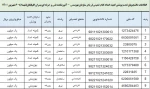نقش پررنگ کارکنان آموزشکده فنی و حرفه ای پسران گلپایگان در رزمایش کمک‌های مومنانه در ایام محرم 3