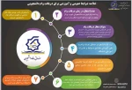 جهت کسب اطلاعات بیشتر در همین صفحه به بخش اخبار مرکز مراجعه نمایید. 3