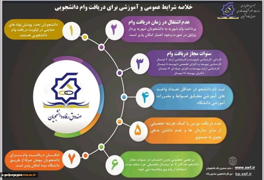 جهت کسب اطلاعات بیشتر در همین صفحه به بخش اخبار مرکز مراجعه نمایید. 3