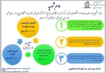 جهت کسب اطلاعات بیشتر در همین صفحه به بخش اخبار مرکز مراجعه نمایید. 5