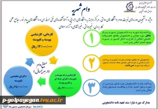 جهت کسب اطلاعات بیشتر در همین صفحه به بخش اخبار مرکز مراجعه نمایید. 5