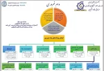جهت کسب اطلاعات بیشتر در همین صفحه به بخش اخبار مرکز مراجعه نمایید. 7