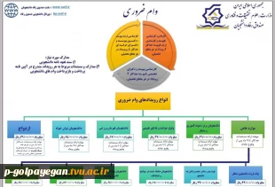 جهت کسب اطلاعات بیشتر در همین صفحه به بخش اخبار مرکز مراجعه نمایید. 7