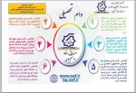 جهت کسب اطلاعات بیشتر در همین صفحه به بخش اخبار مرکز مراجعه نمایید. 8