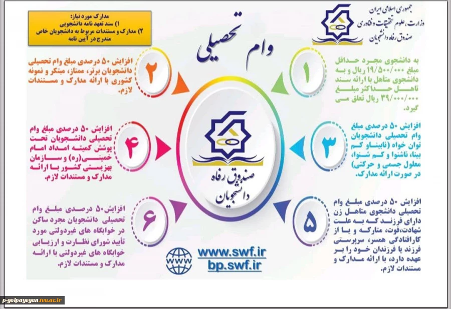 جهت کسب اطلاعات بیشتر در همین صفحه به بخش اخبار مرکز مراجعه نمایید. 8