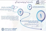 جهت کسب اطلاعات بیشتر در همین صفحه به بخش اخبار مرکز مراجعه نمایید. 10