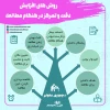 پیام های مشاور در ایام امتحانات 3