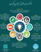 پیام های مشاور در ایام امتحانات 4