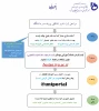 راهنمای فرایند ثبت نام و تشکیل پرونده دانشجویان ورودی جدید 2