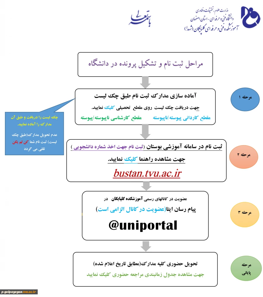 راهنمای فرایند ثبت نام و تشکیل پرونده دانشجویان ورودی جدید 2