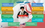 منشور انتخابات در کلام رهبری 2
